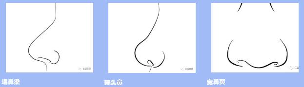 鼻綜合