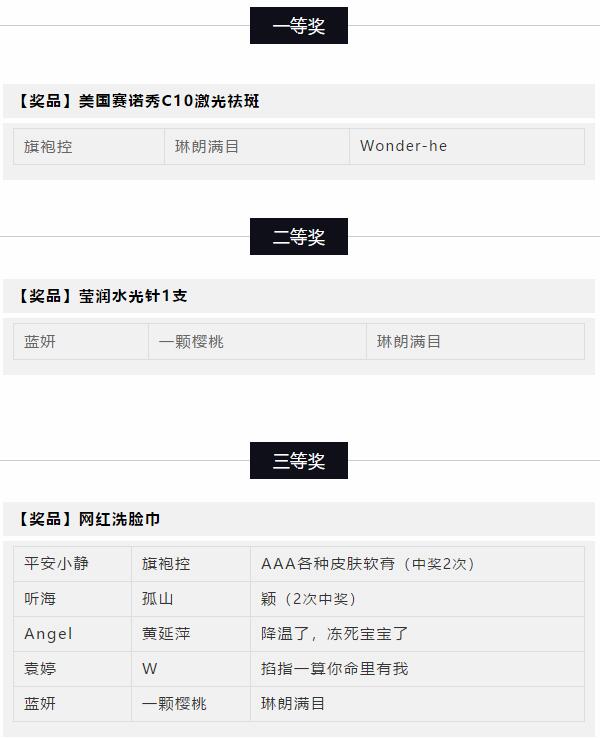 中獎(jiǎng)名單