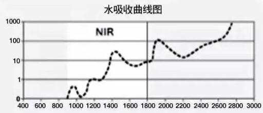 雙11愿望