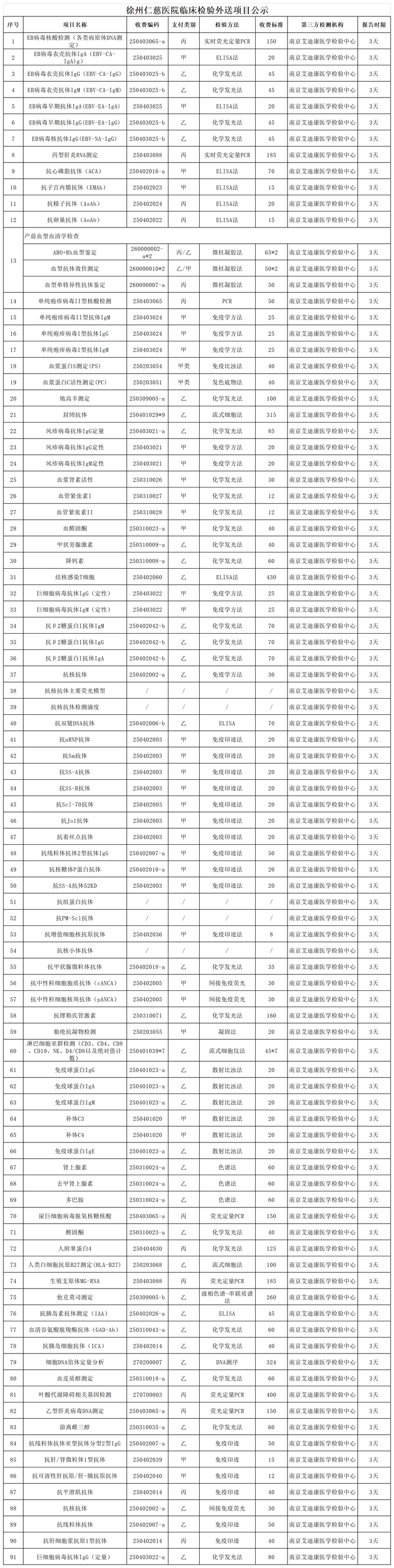 <a href='http://lnzszx.com/' target='_blank'><u>徐州仁慈醫(yī)院</u></a>