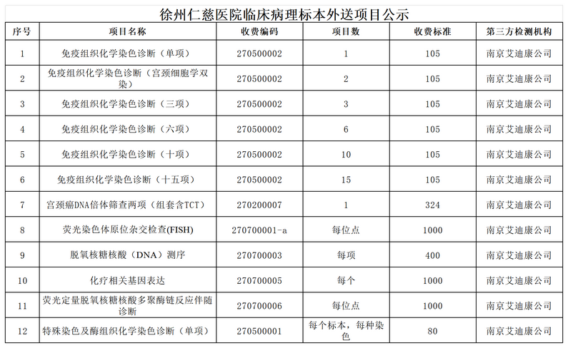 <a href='http://lnzszx.com/' target='_blank'><u>徐州仁慈醫(yī)院</u></a>