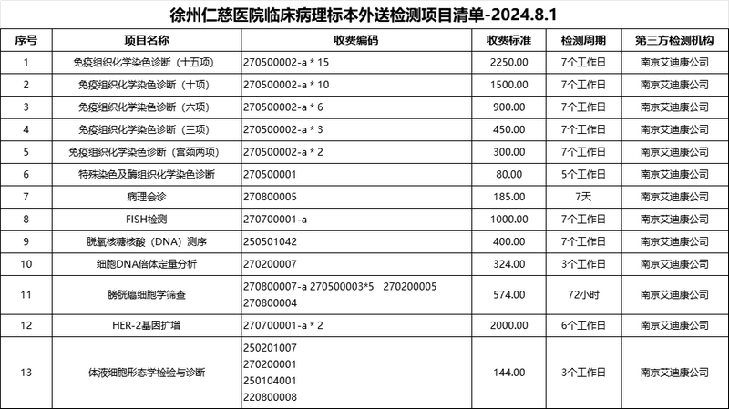 <a href='http://lnzszx.com/' target='_blank'><u>徐州仁慈醫(yī)院</u></a>臨床病理標(biāo)本外送檢測項目清單