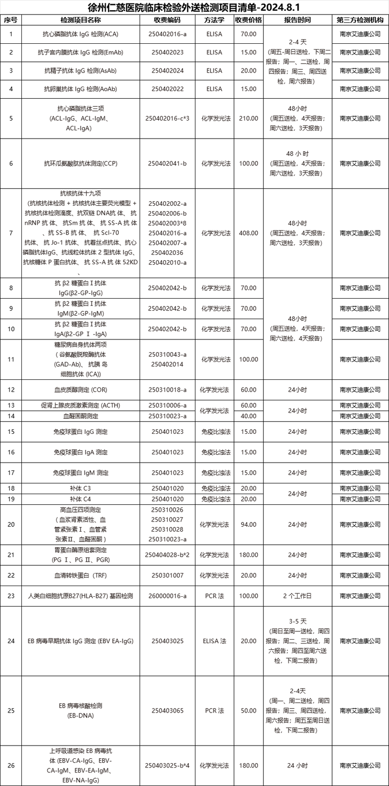 <a href='http://lnzszx.com/' target='_blank'><u>徐州仁慈醫(yī)院</u></a>臨床檢驗外送檢測項目清單