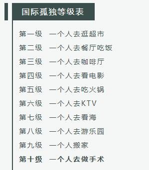 無陪護病房